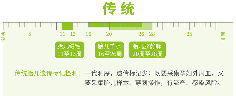 江苏肚子里胎儿与父亲怎么做DNA亲子鉴定,江苏无创孕期亲子鉴定大概多少费用