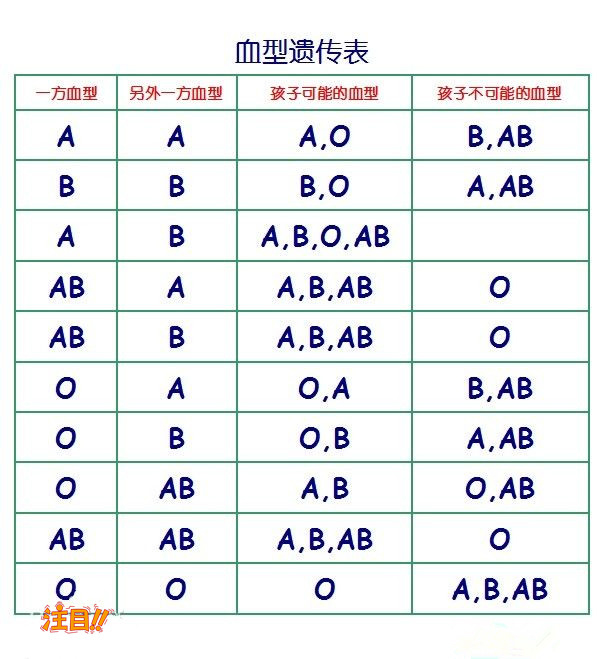 江苏司法DNA亲子鉴定需要如何做,江苏司法亲子鉴定收费标准是多少
